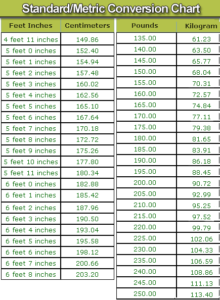 height measurement converter