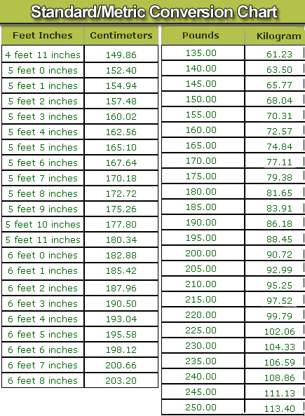 metric conversion chart outline